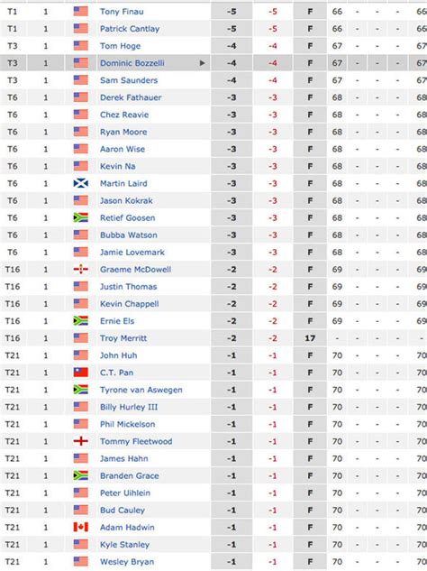 genesis open leaderboard|Leaderboard